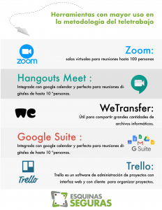 Aplicaciones para teletrabajo Aplicaciones para teletrabajo