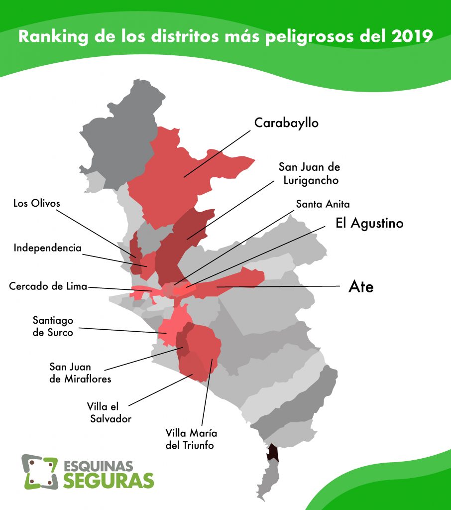 Ranking de los distritos más peligrosos del 2019